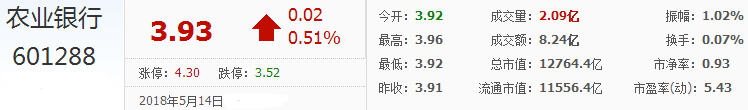 農(nóng)行股票行情