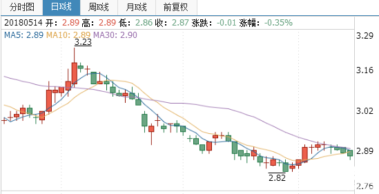 600795股票