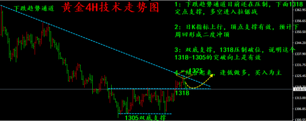 貧家月：黃金文章千篇一律的盈利圖還沒看膩？這里真相了！