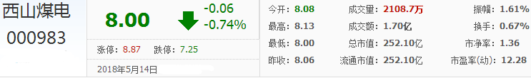 西山煤電股票行情