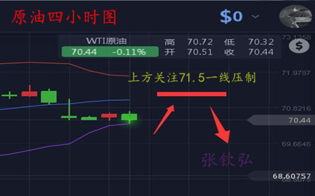 張欽弘5.14美元回調助推黃金反彈逢低多高空