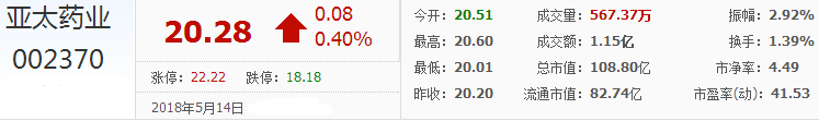 亞太藥業股票