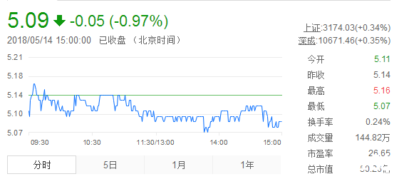 常寶股份股票
