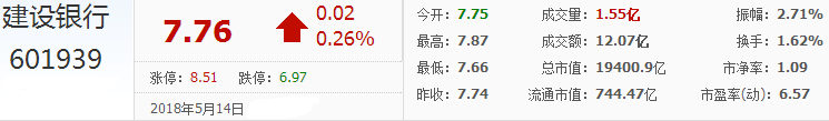 股票建設銀行