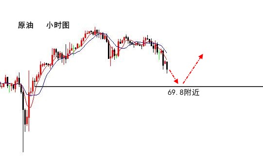 5.14伯庸午評(píng)丨黃金分水嶺1318不破繼續(xù)多，原油反轉(zhuǎn)？