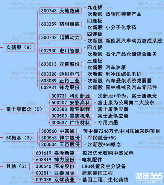 股海牧童