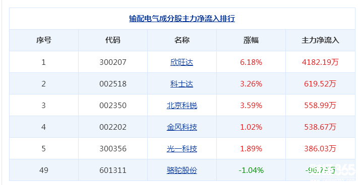 駱駝股份股票