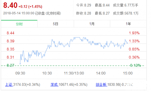 勁嘉股份股票_股吧_最新消息_行情走勢圖