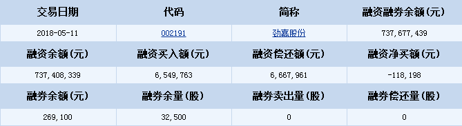 勁嘉股份股票