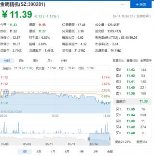 金明精機股票(300281)價格_最新行情走勢圖