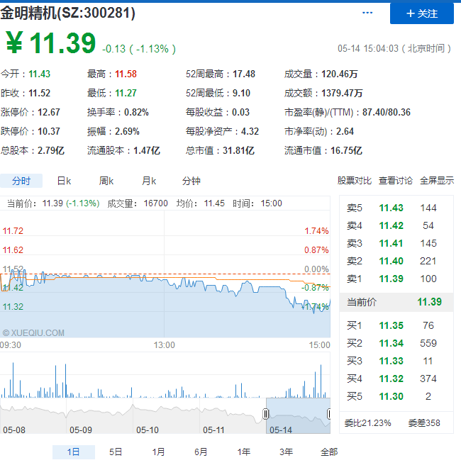 金明精機股票