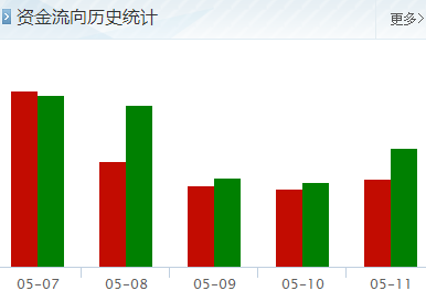 金明精機股票