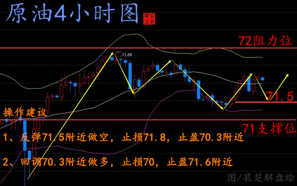 萇楚解盤：5.15黃金頭頂肩走勢已去原油蓄力有待上沖