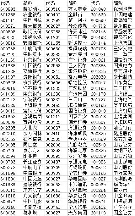 234只A股被納入MSCI指數(shù)體系
