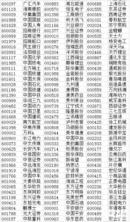 234只A股被納入MSCI指數(shù)體系