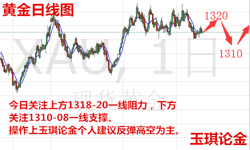 玉琪論金：5.15美指回暖助攻黃金短線(xiàn)跳水暴跌，黃金原油今日走勢(shì)操作解套
