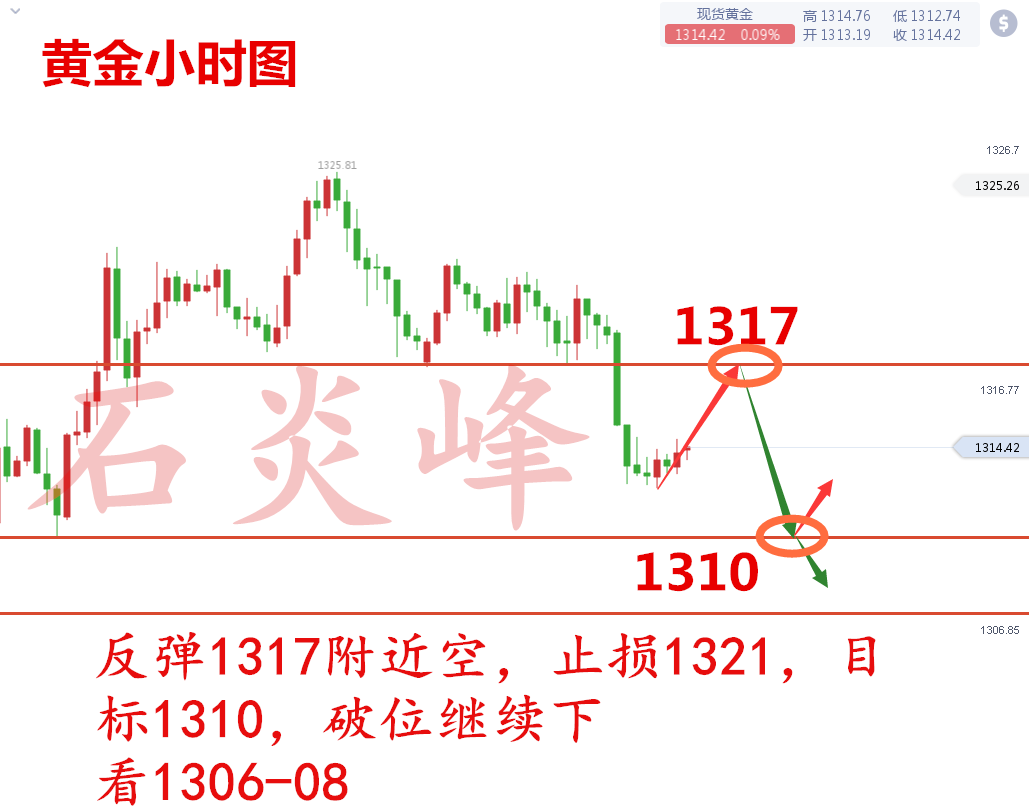 石炎峰：黃金為何意外暴跌？5.15黃金再啟跌勢