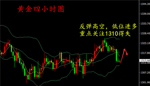 湯鑫偉：昨晚言論偏鴿派，5.15黃金再次下探仍陷盤整