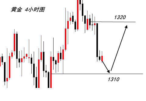 梓嵐解盤：黃金短線多頭占據優勢，原油日內能否企穩71？
