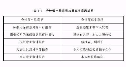 2017年，立信會計師事務所給樂視出具的是帶強調事項段的審計報告。