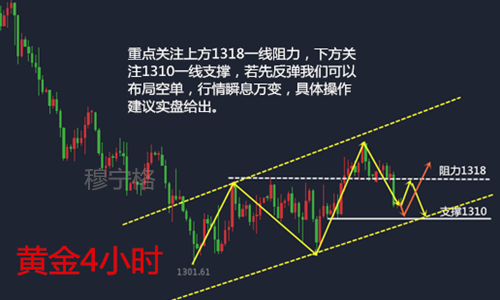穆寧格：5.15貿易戰(zhàn)轉機樂觀，黃金早間操作建議