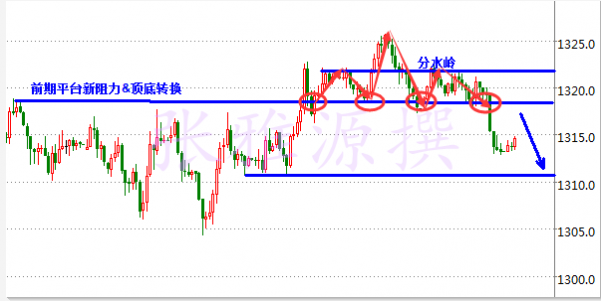張雅源：5.15黃金賺錢策略已免費公開，附黃金套單建議