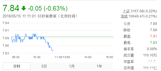 宜華木業股票