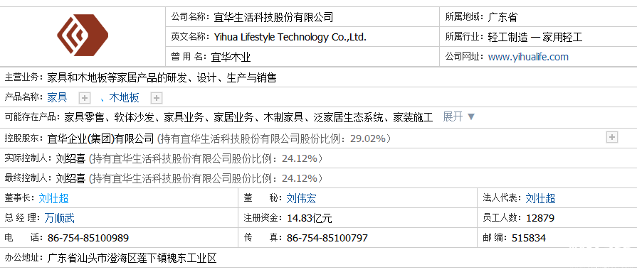 宜華木業股票行情