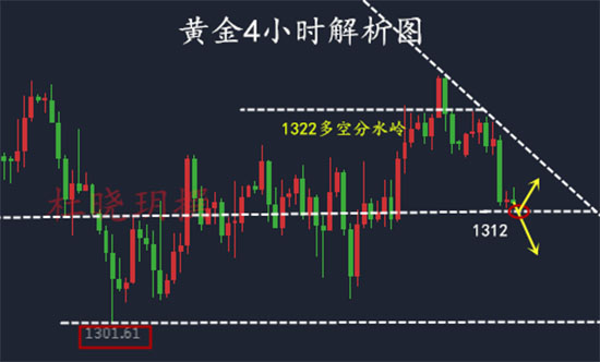 杜曉玥：5.15黃金多空“生死一線”？黃金最新操作建議附解套