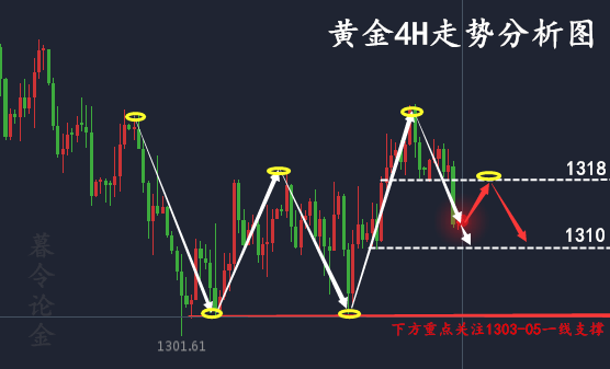 暮令論金5.15金價(jià)昨夜為何暴跌？附日間黃金操作建議及多單解套策略