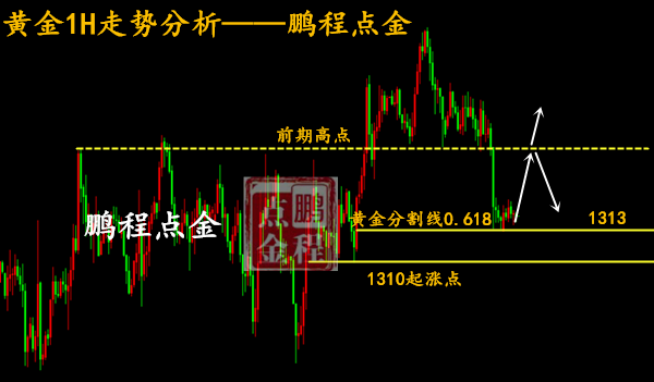鵬程點(diǎn)金5.15黃金操作建議，黃金破位區(qū)間下行今日能否再看漲？