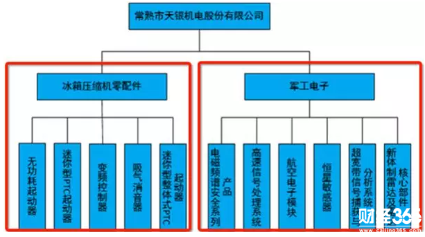 天銀機電
