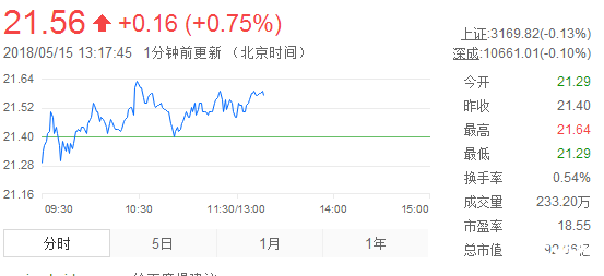 中牧股份股票