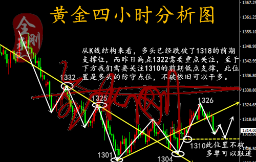 全承剛：5.15午評黃金夾縫生存多頭無力回天？日內如何操作？