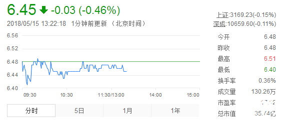 寶馨科技股票