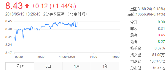 林海股份股票