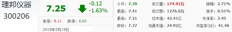 理邦儀器股票