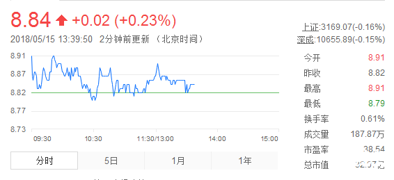 亞威股份股票
