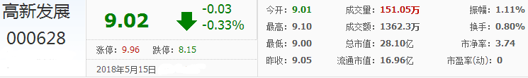 高新發(fā)展股票