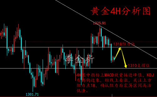 李金析：5.15凌晨黃金突然跳水，后市多空成謎？