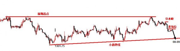單晨金：5.15黃金完美收割，歐盤走勢分析及策略