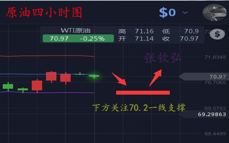 張欽弘5.15美指反抽黃金跳水行情，支撐位考慮低多