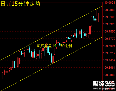 陳煦解盤：5.15美元/日元最新分析及策略