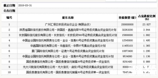 光大興隴信托有限責任公司