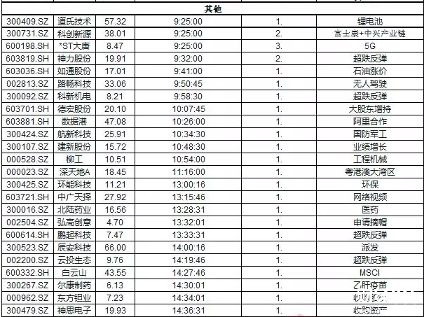 股海牧童漲停板