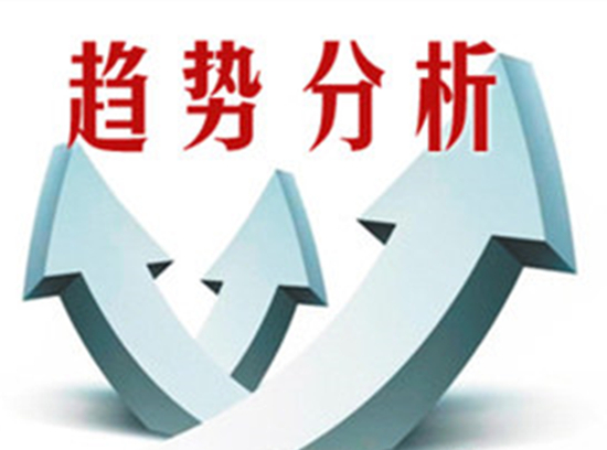 楊迎鑫：5.15黃金原油趨勢分析，能否進一步提振美元？