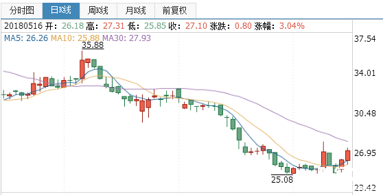 巨人股票