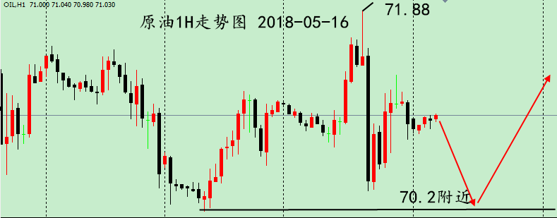 靈筠解盤：黃金傾盆大雨收三連陰，1295-7順勢空！
