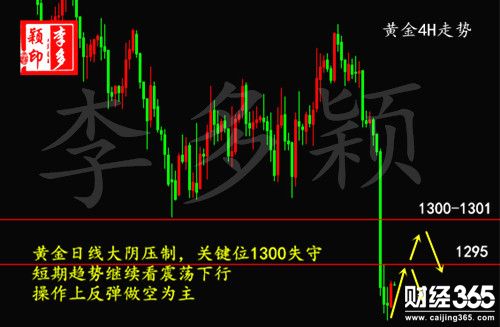 李多穎：5.16美元高位持穩黃金后市繼續看跌 日內操作策略