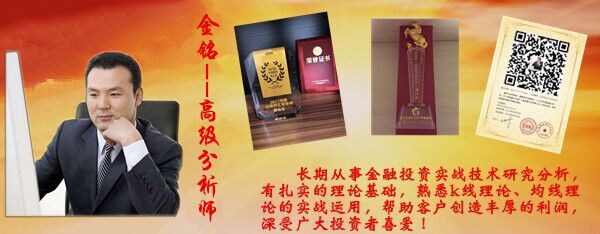 黃金操作建議
